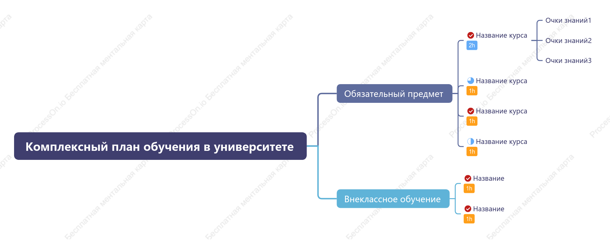 Комплексный план обучения в университете