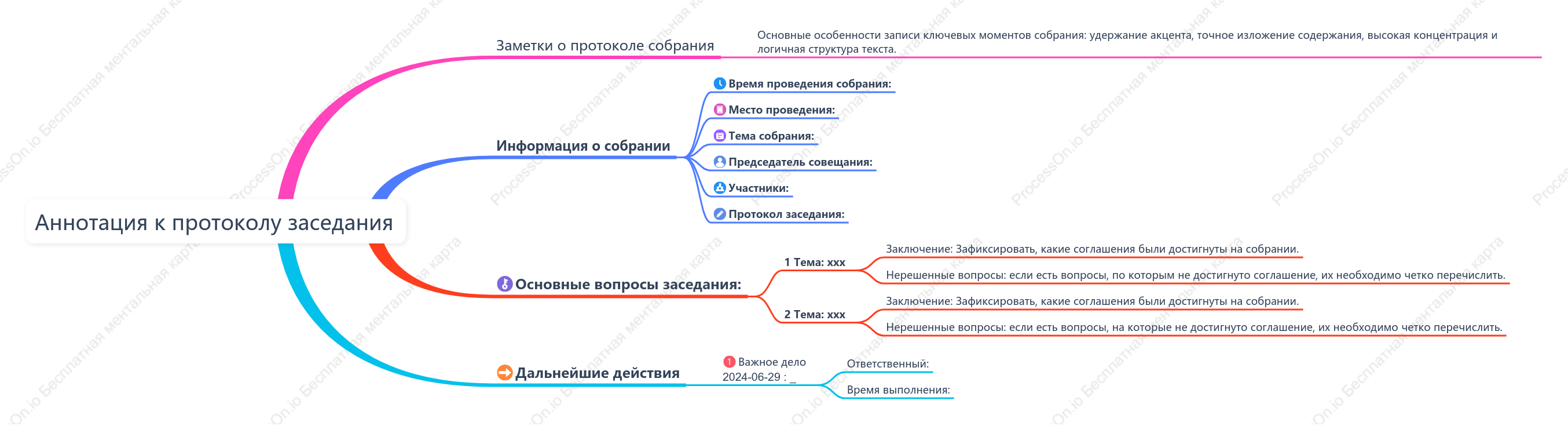 Аннотация к протоколу заседания