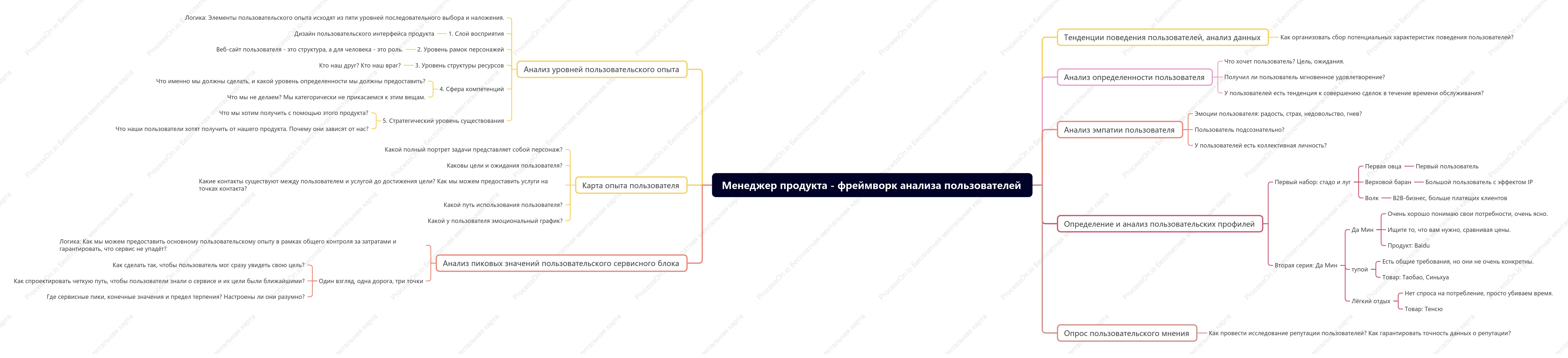 Менеджер продукта - фреймворк анализа пользователей