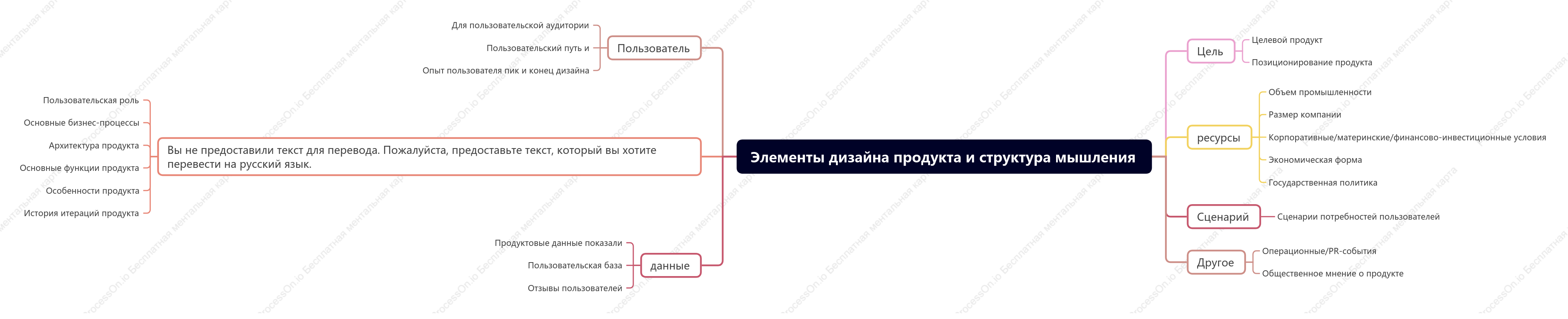 Элементы дизайна продукта и структура мышления