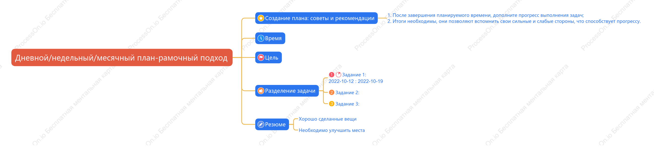 Дневнойнедельныймесячный план-рамочный подход