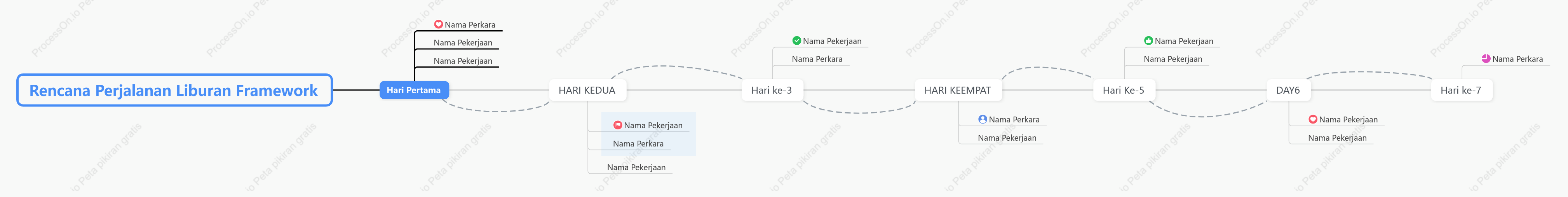 Rencana Perjalanan Liburan Framework