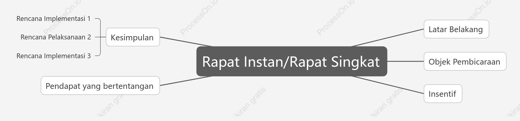Rapat InstanRapat Singkat