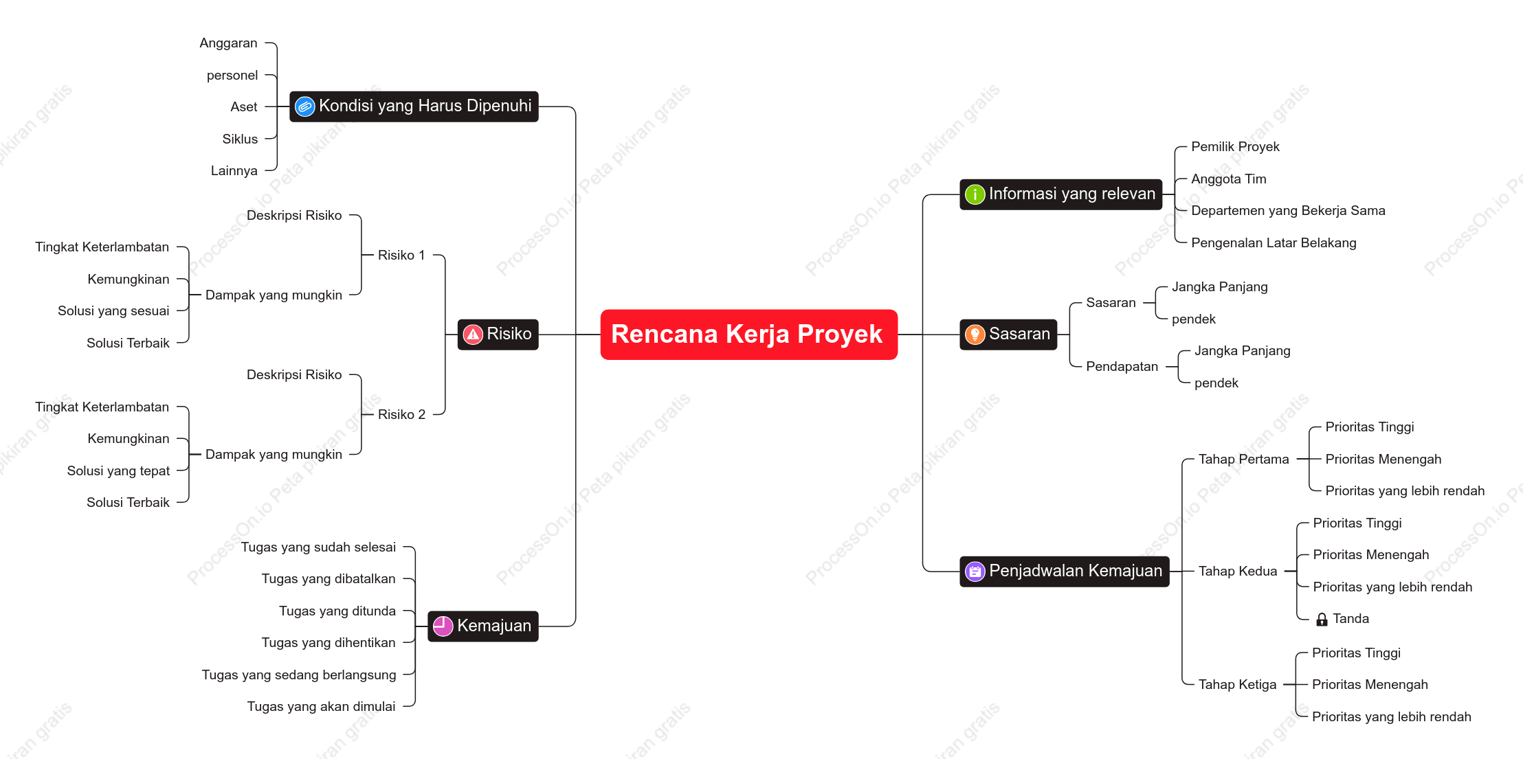 Rencana Kerja Proyek