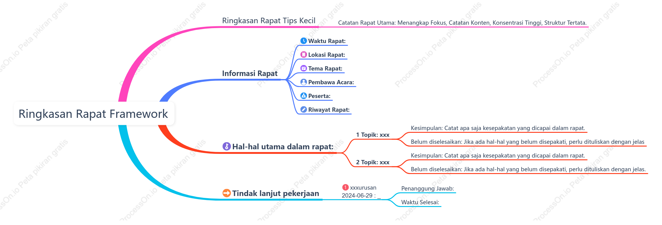 Ringkasan Rapat Framework