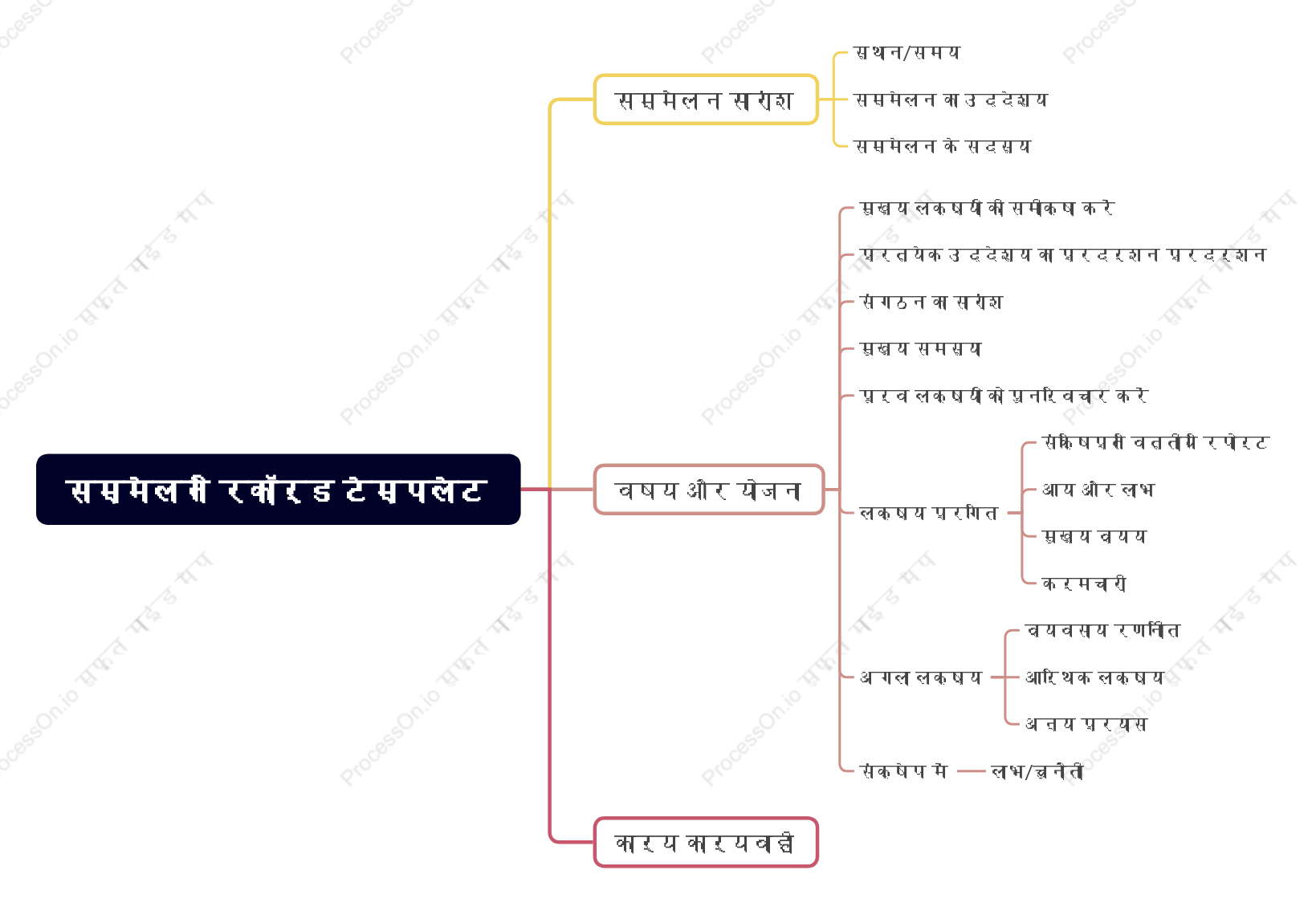 सम्मेलन रिकॉर्ड टेम्पलेट