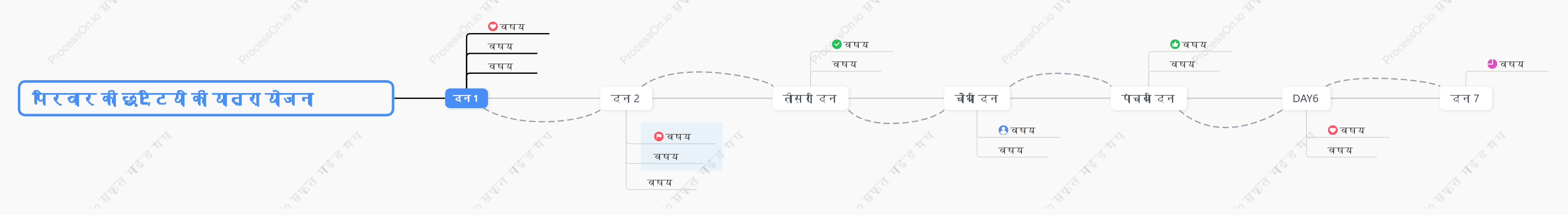 परिवार की छुट्टियों की यात्रा योजना संरचना