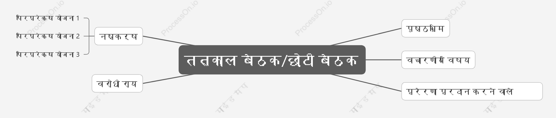 तत्काल बैठकछोटी बैठक