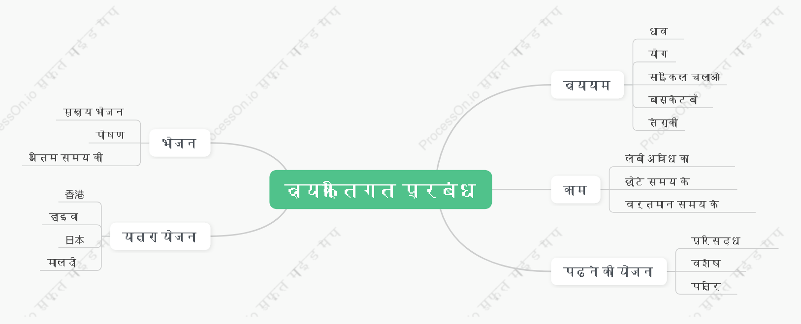 व्यक्तिगत प्रबंध