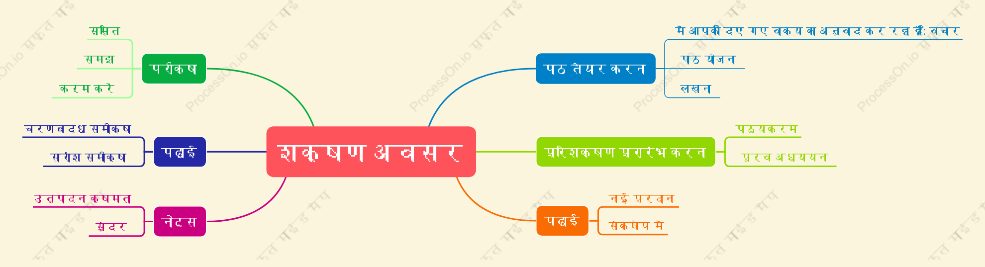 शिक्षण अवसर