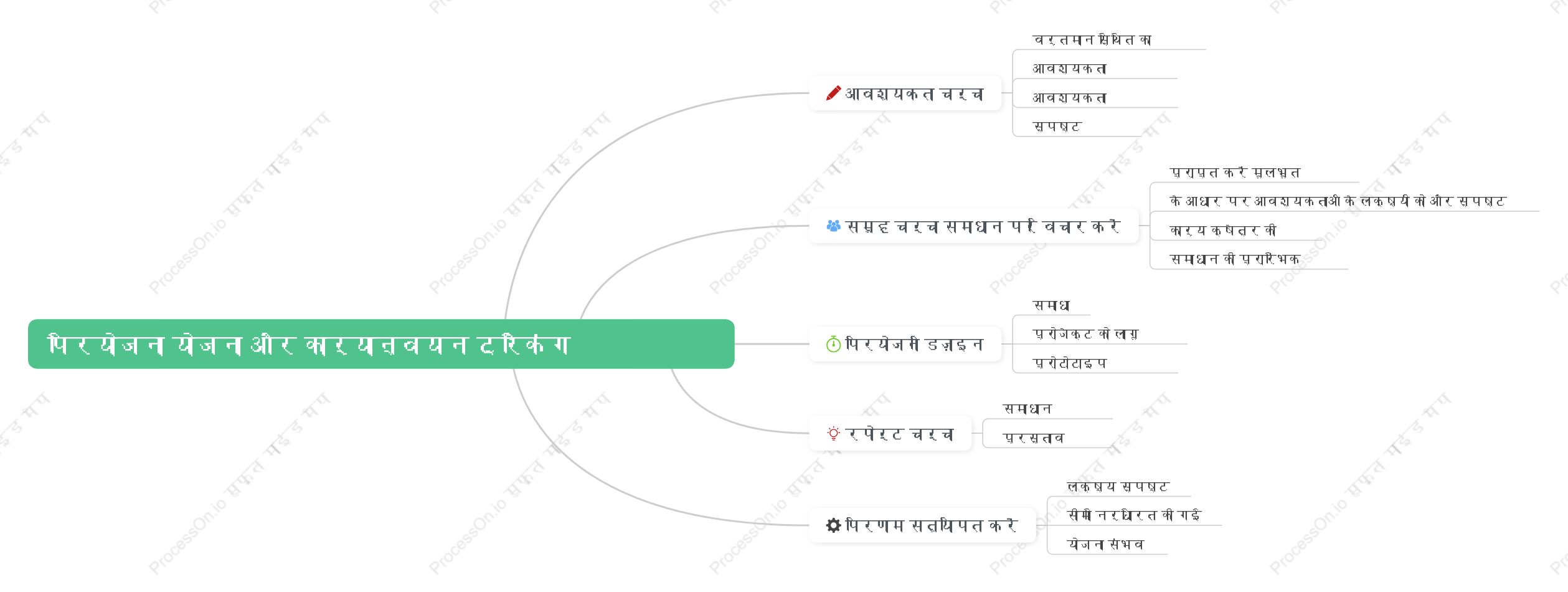 परियोजना योजना और कार्यान्वयन ट्रैकिंग फ्रेमवर्क