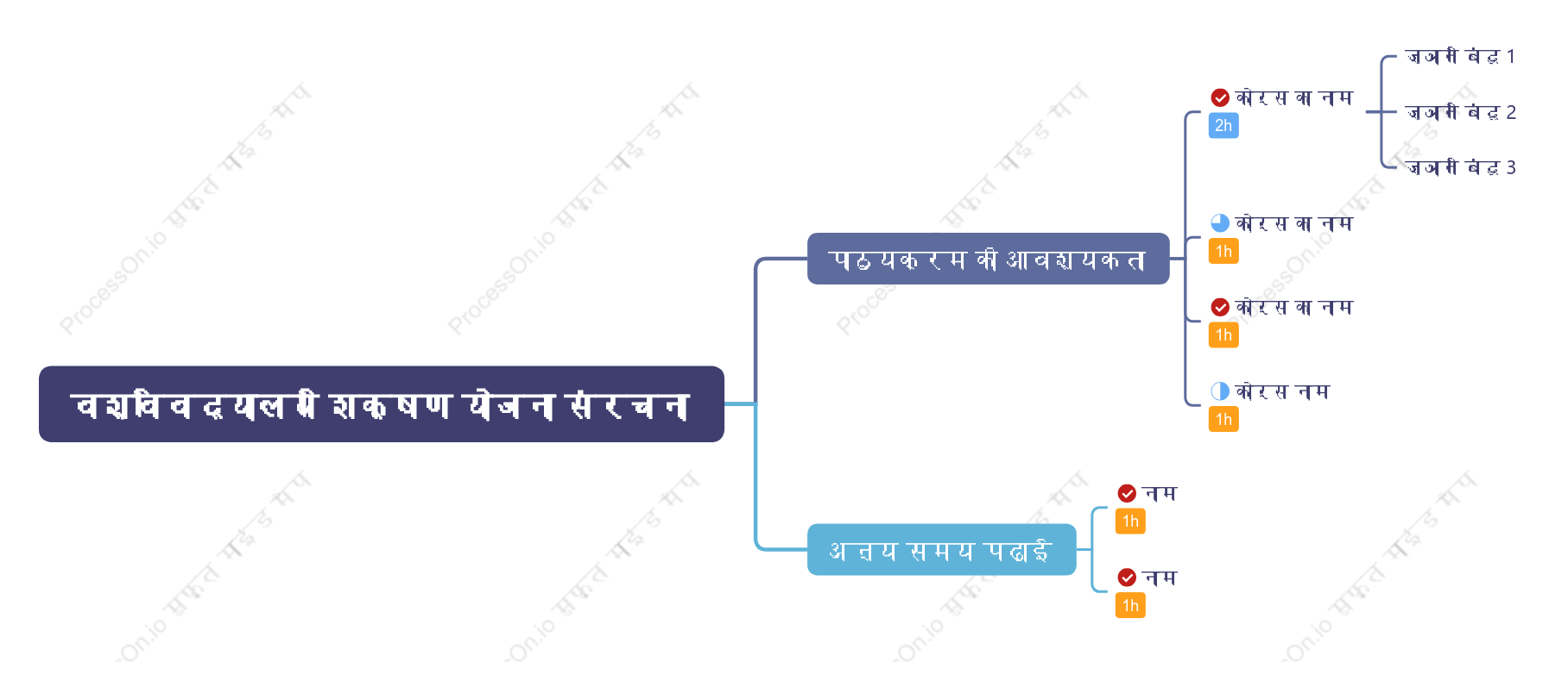 विश्वविद्यालय शिक्षण योजना संरचना
