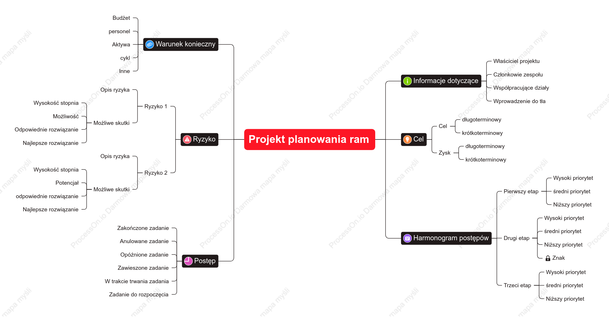 Projekt planowania ram