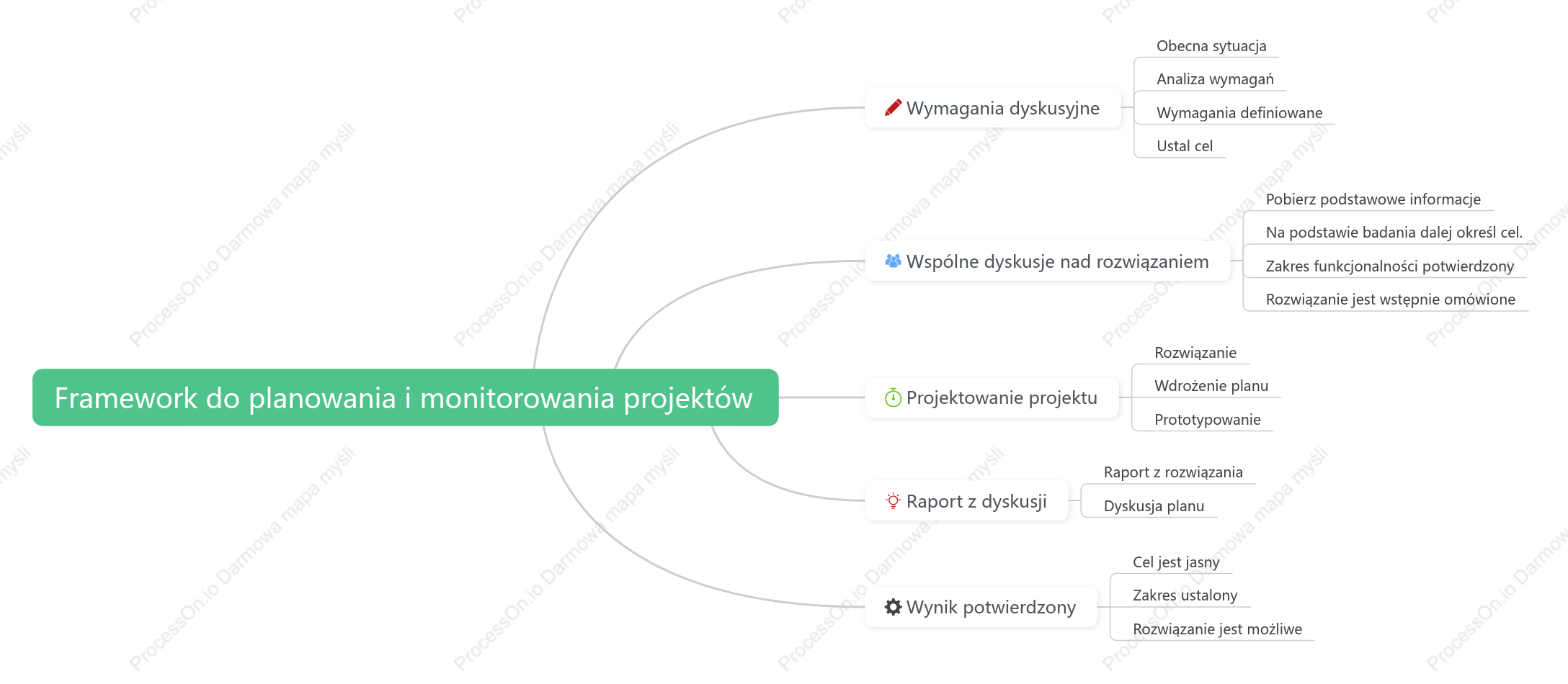 Framework do planowania i monitorowania projektów