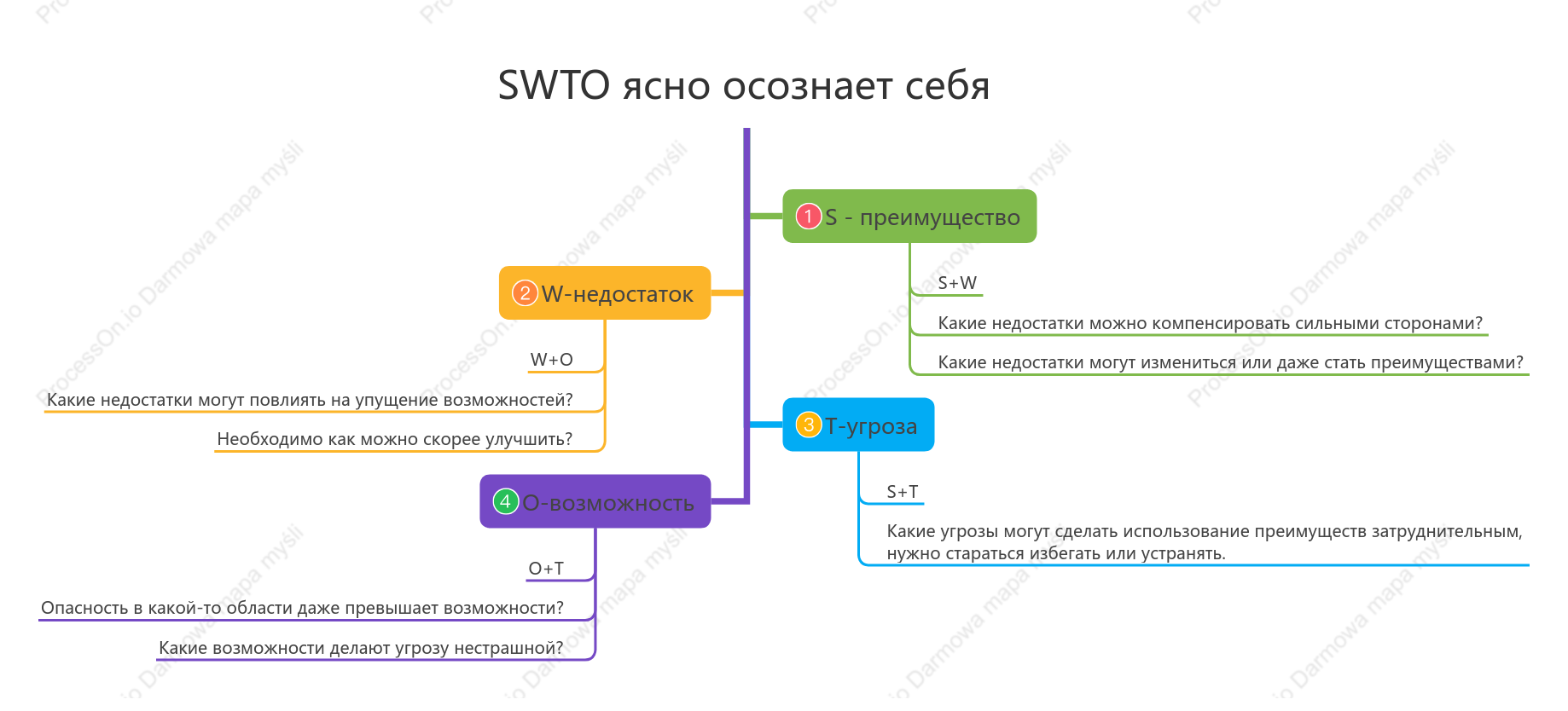 SWTO ясно осознает себя