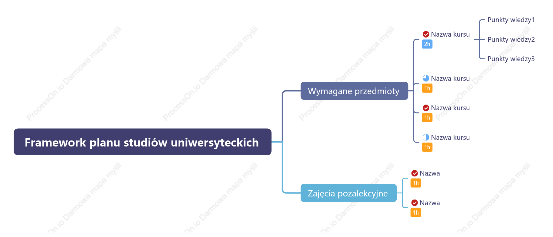 Framework planu studiów uniwersyteckich