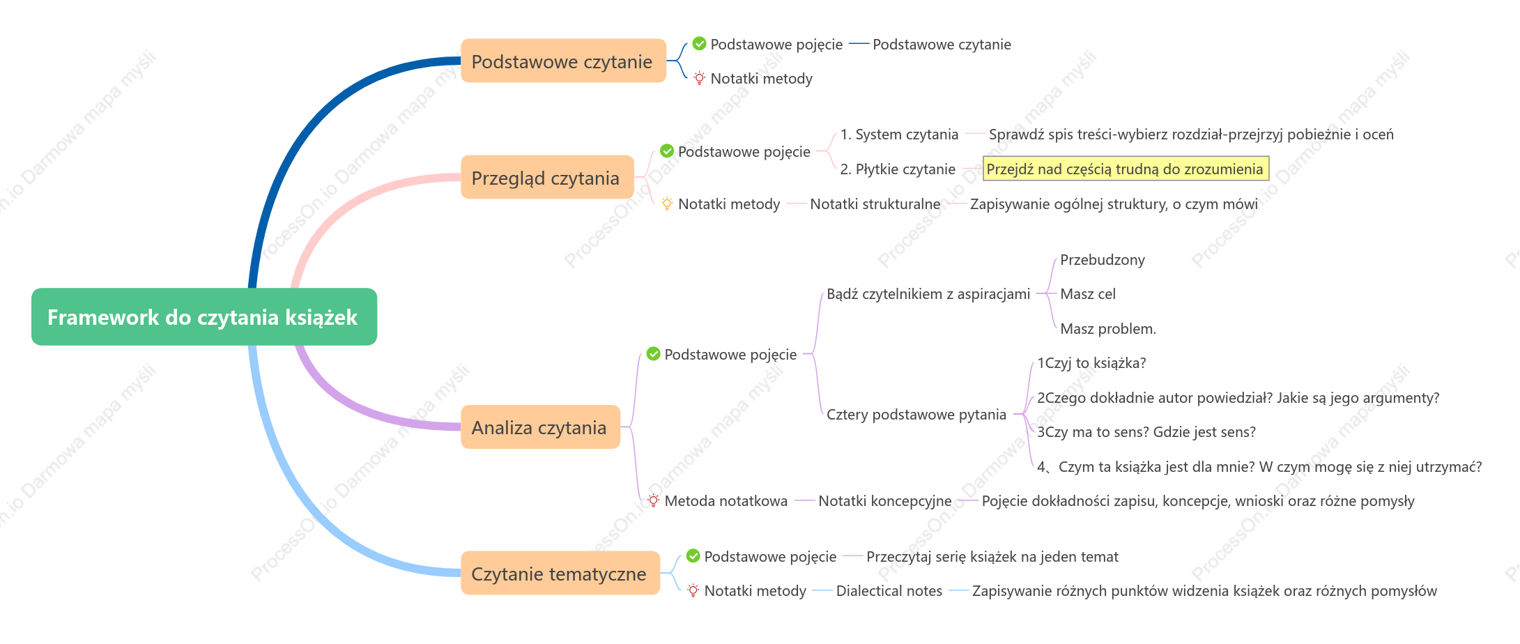 Framework do czytania książek