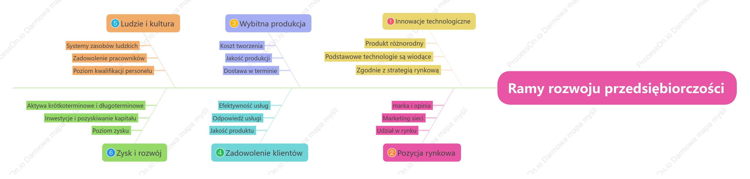 Ramy rozwoju przedsiębiorczości