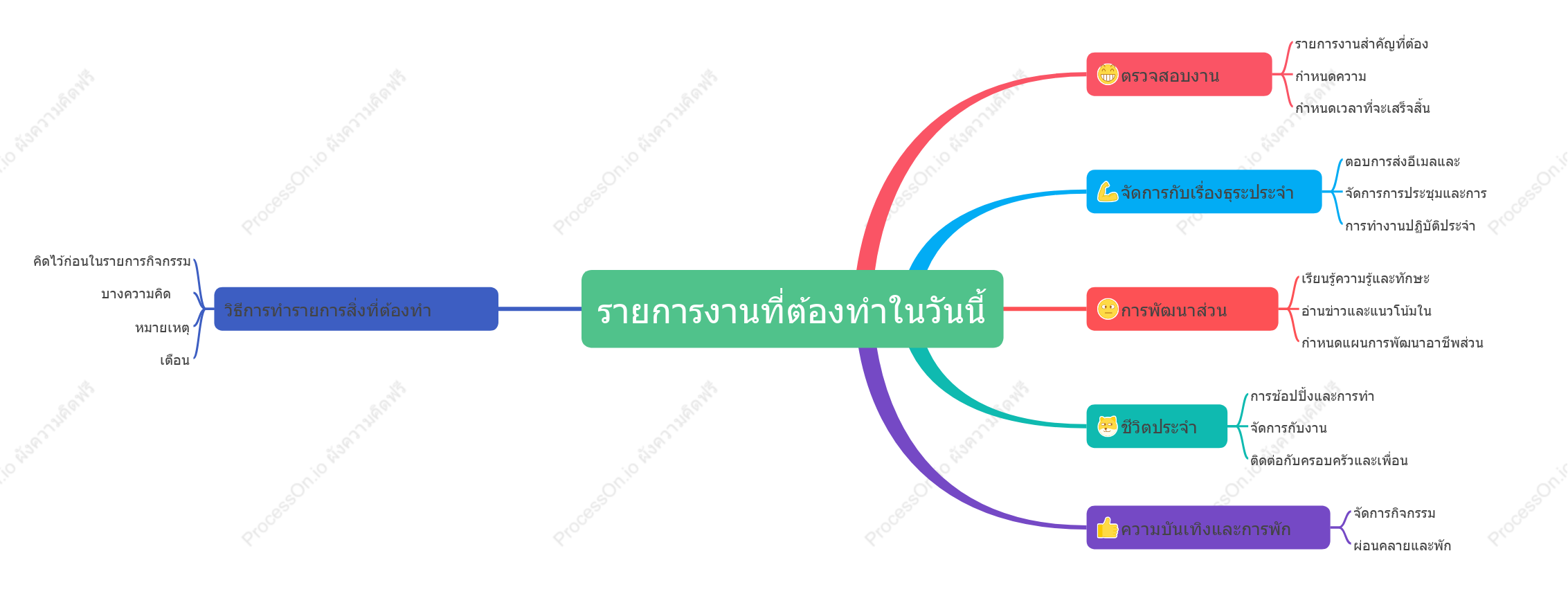 รายการงานที่ต้องทำในวันนี้
