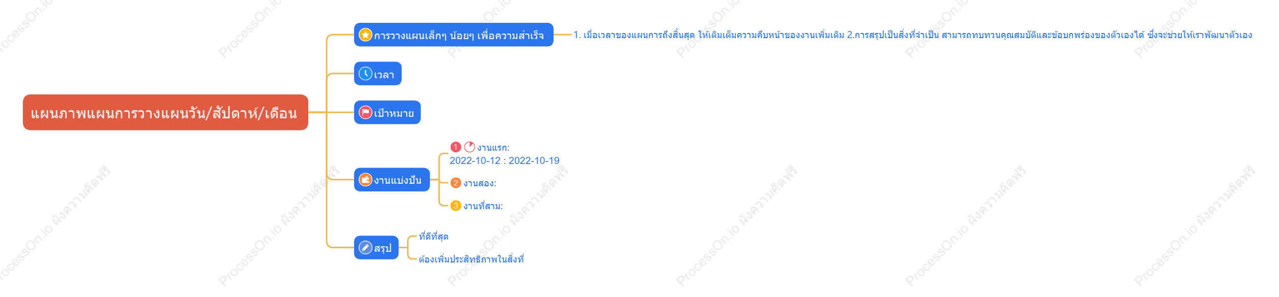 แผนภาพแผนการวางแผนวันสัปดาห์เดือน