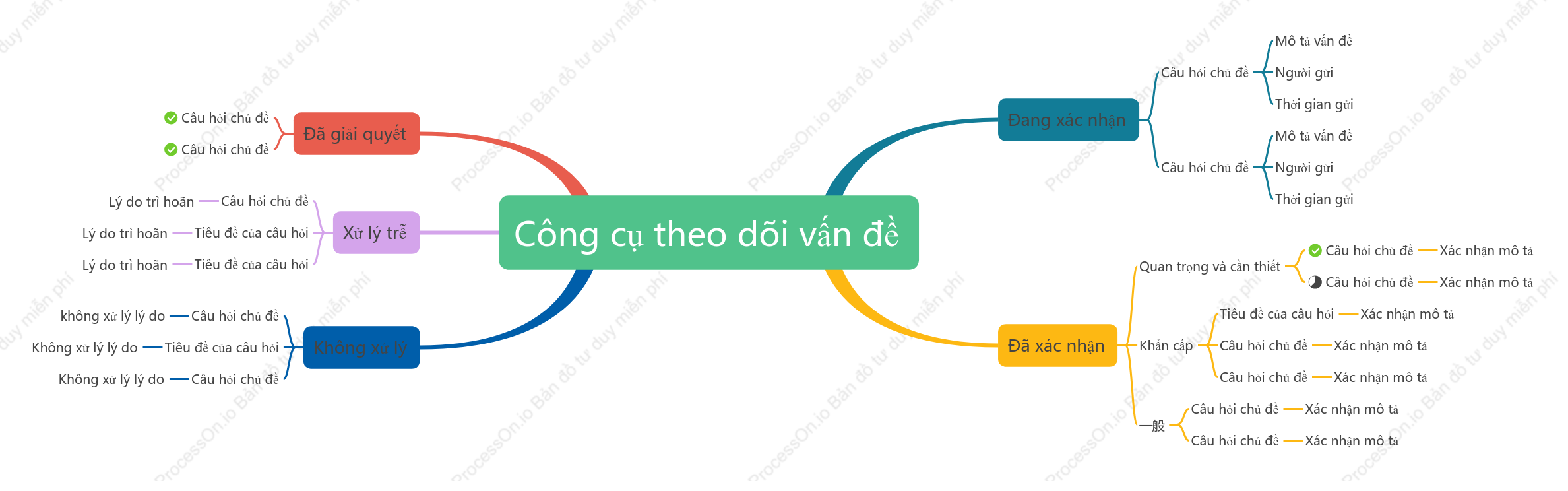 Công cụ theo dõi vấn đề