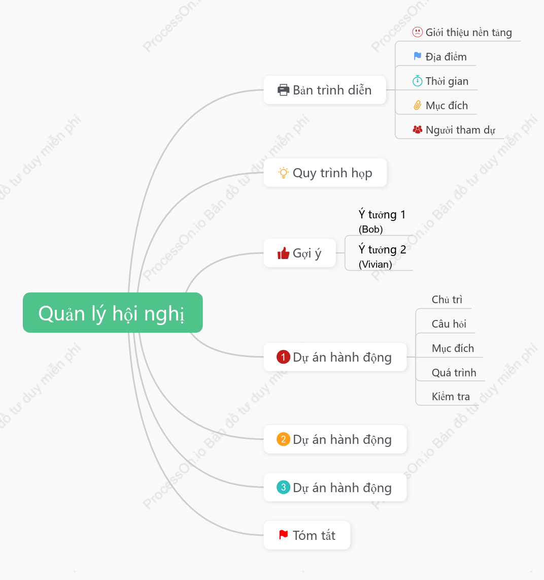 Quản lý hội nghị