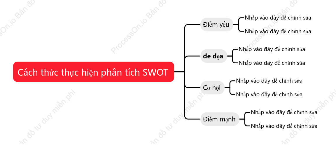 Cách thức thực hiện phân tích SWOT