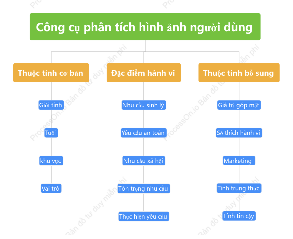 Công cụ phân tích hình ảnh người dùng