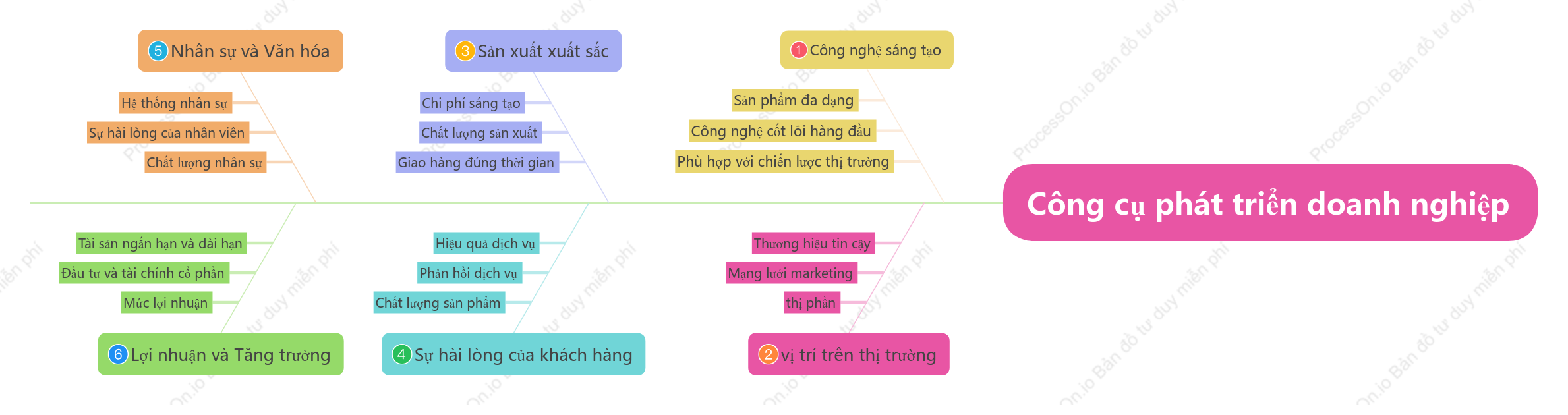Công cụ phát triển doanh nghiệp