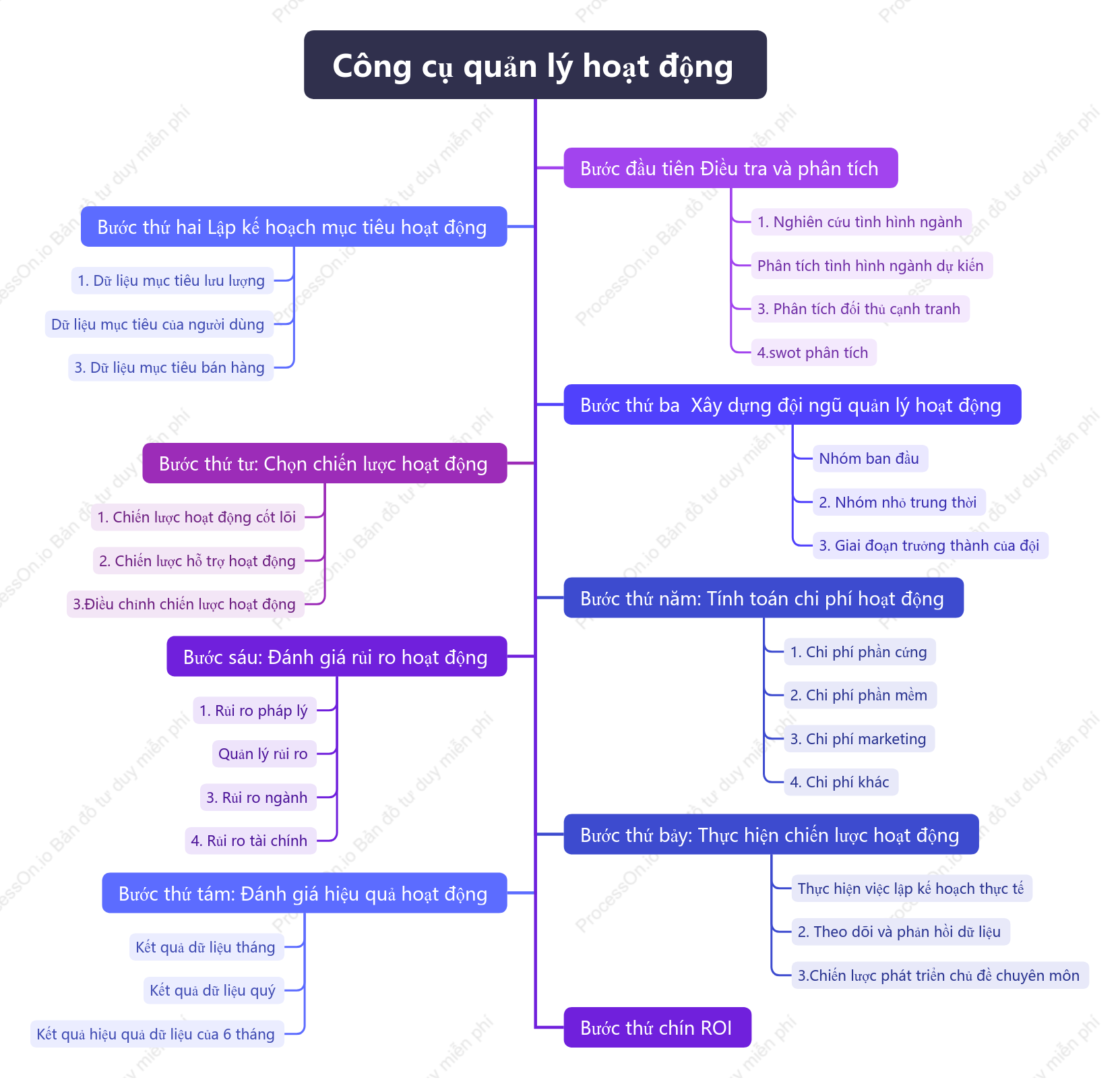 Công cụ quản lý hoạt động