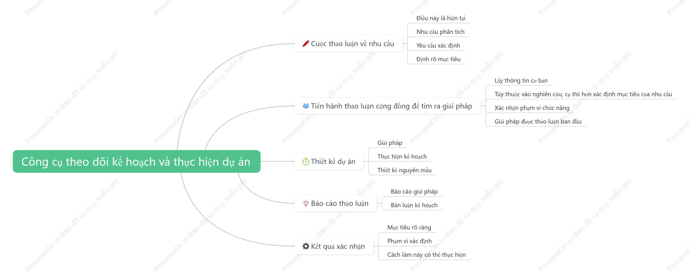 Công cụ theo dõi kế hoạch và thực hiện dự án