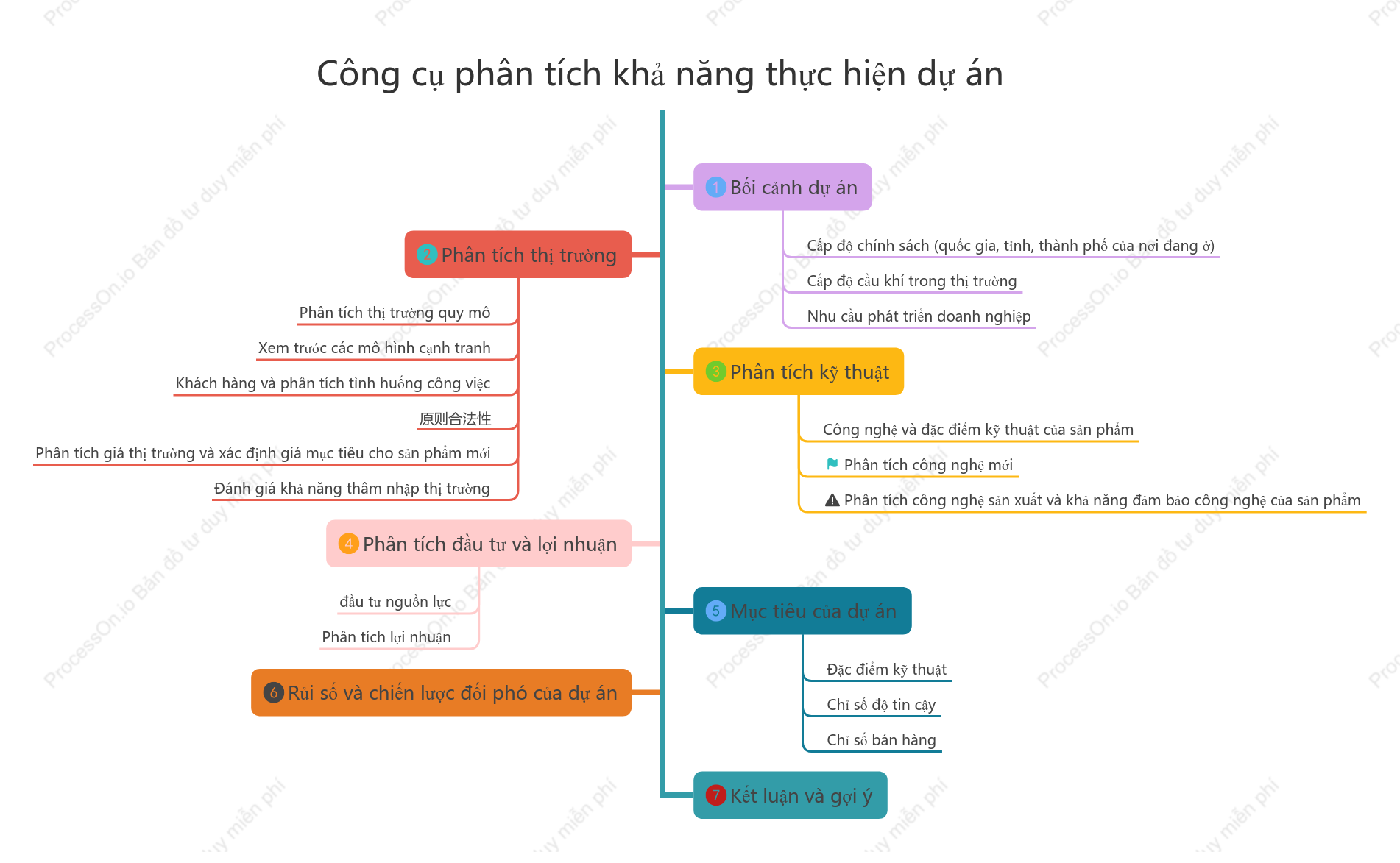 Công cụ phân tích khả năng thực hiện dự án