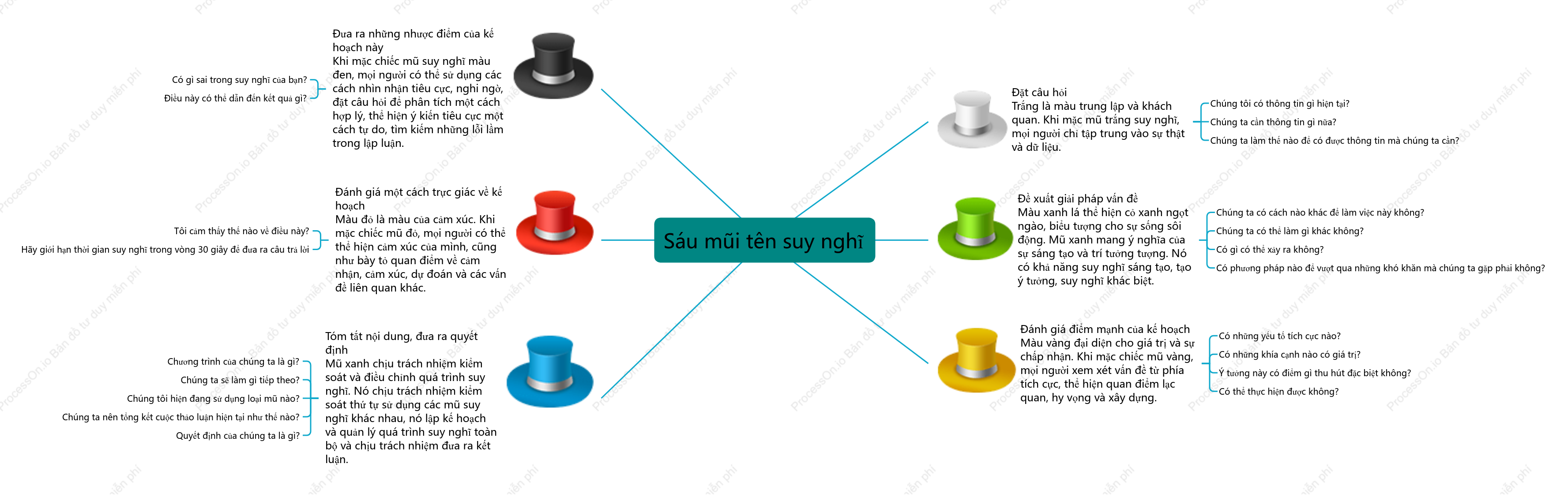Sáu mũi tên suy nghĩ