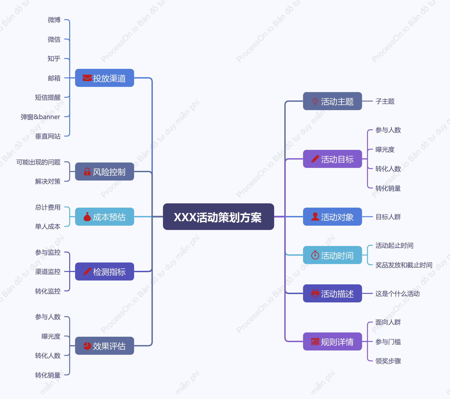 Công thức lên kế hoạch hoạt động XXX