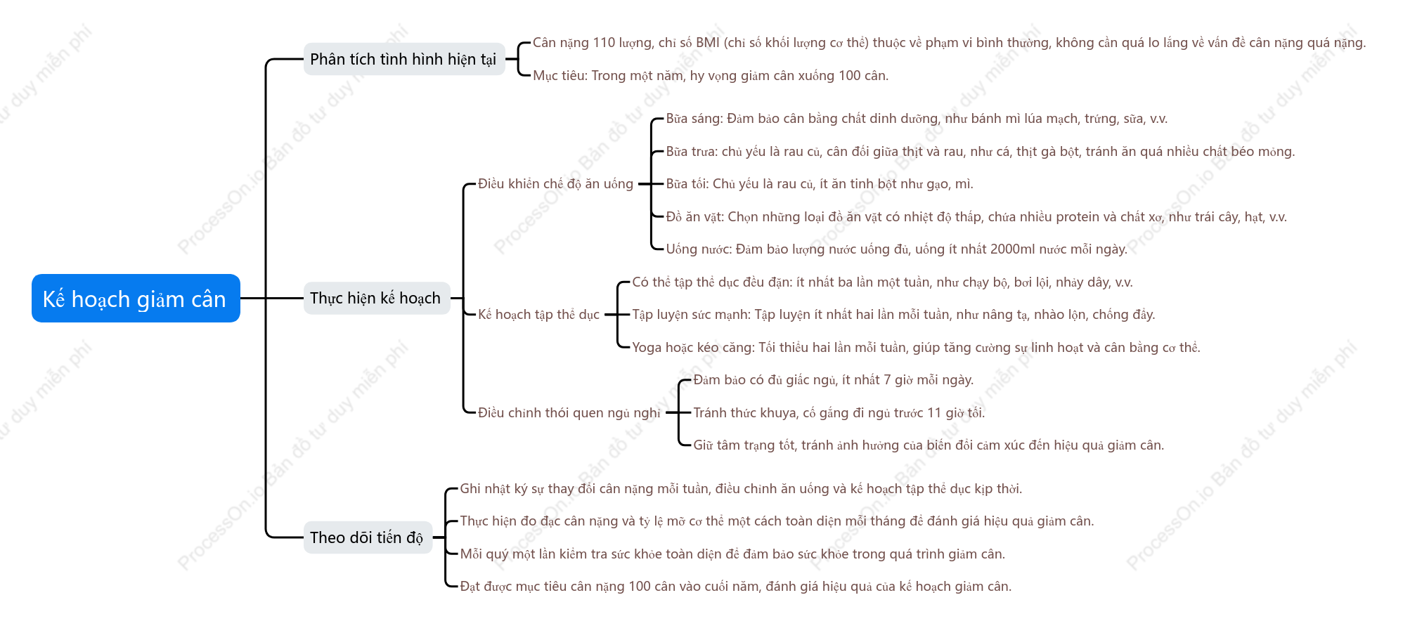 Kế hoạch giảm cân