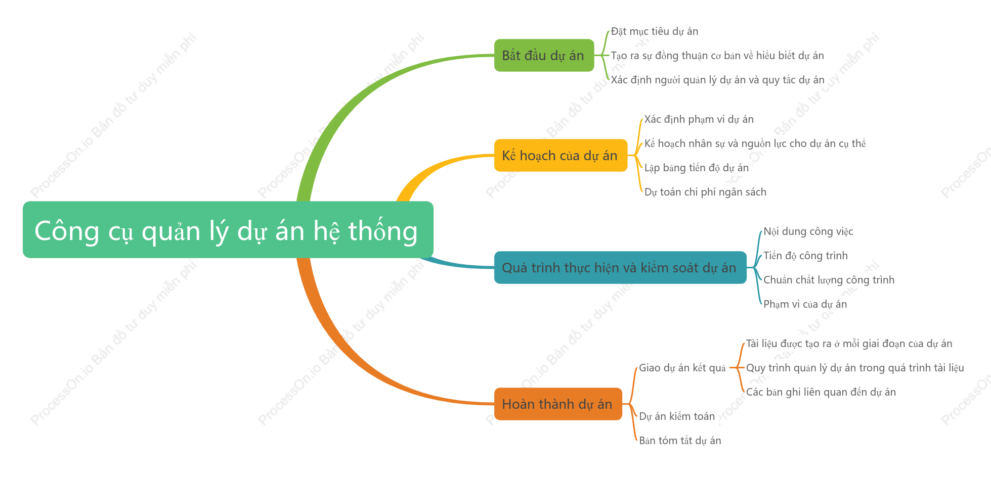 Công cụ quản lý dự án hệ thống