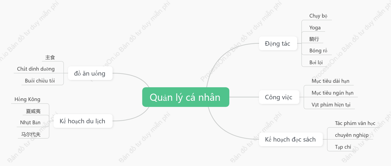 Quản lý cá nhân