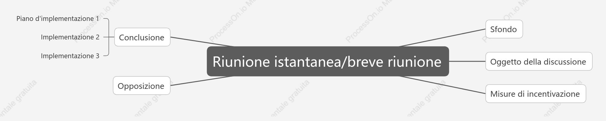 Riunione istantaneabreve riunione