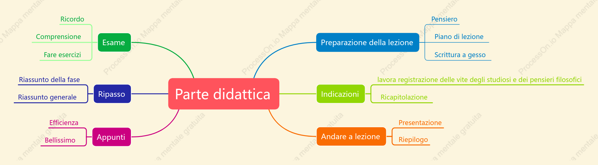 Parte didattica