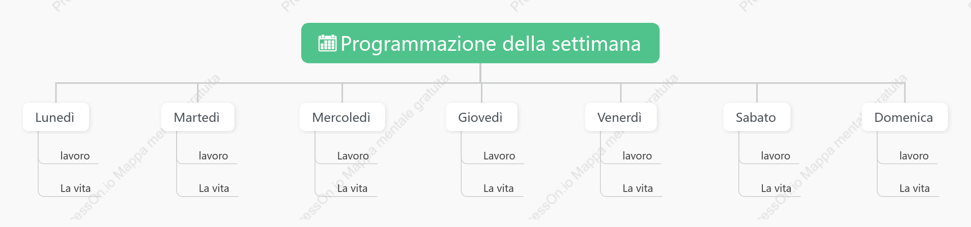 Programmazione della settimana