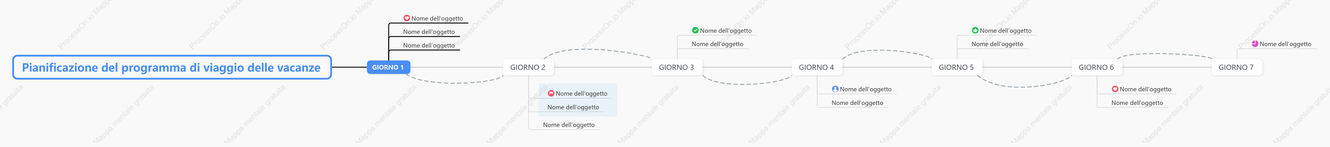 Pianificazione del programma di viaggio delle vacanze