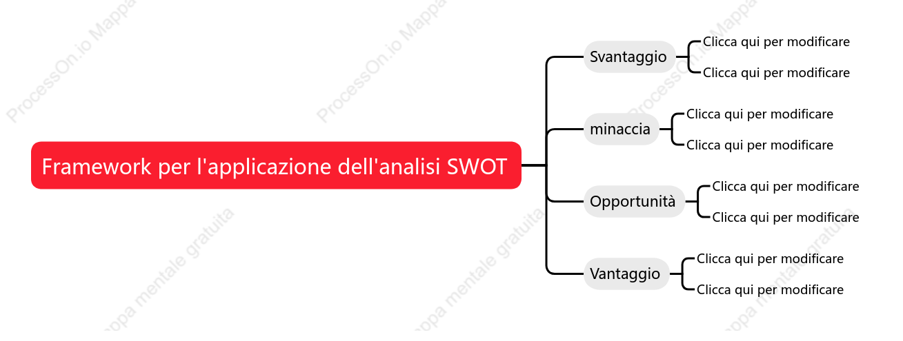 Framework per l,applicazione dell,analisi SWOT