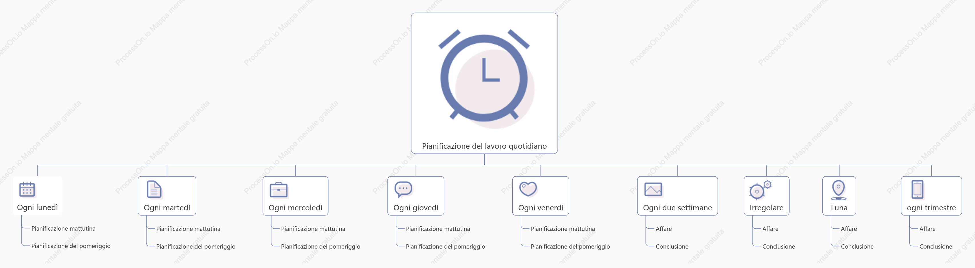 Pianificazione del lavoro quotidiano
