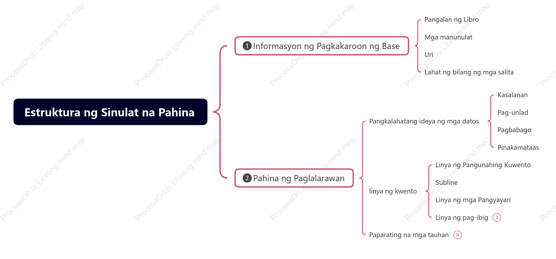 Estruktura ng Sinulat na Pahina