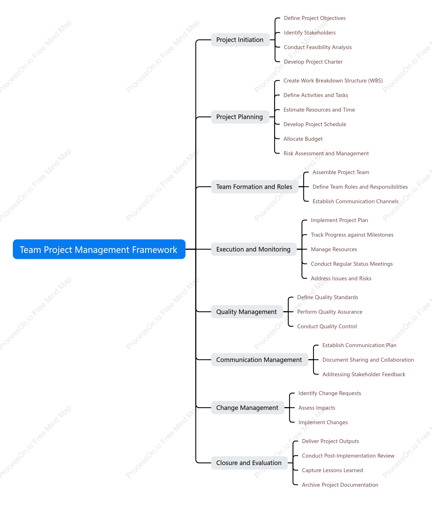 Team Project Management Framework