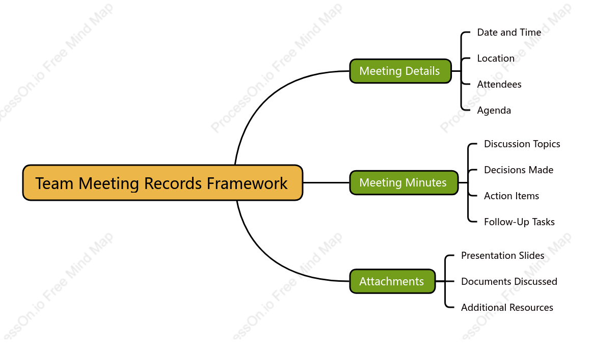 Team Meeting Records Framework