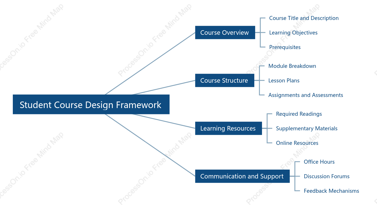 Student Course Design Framework