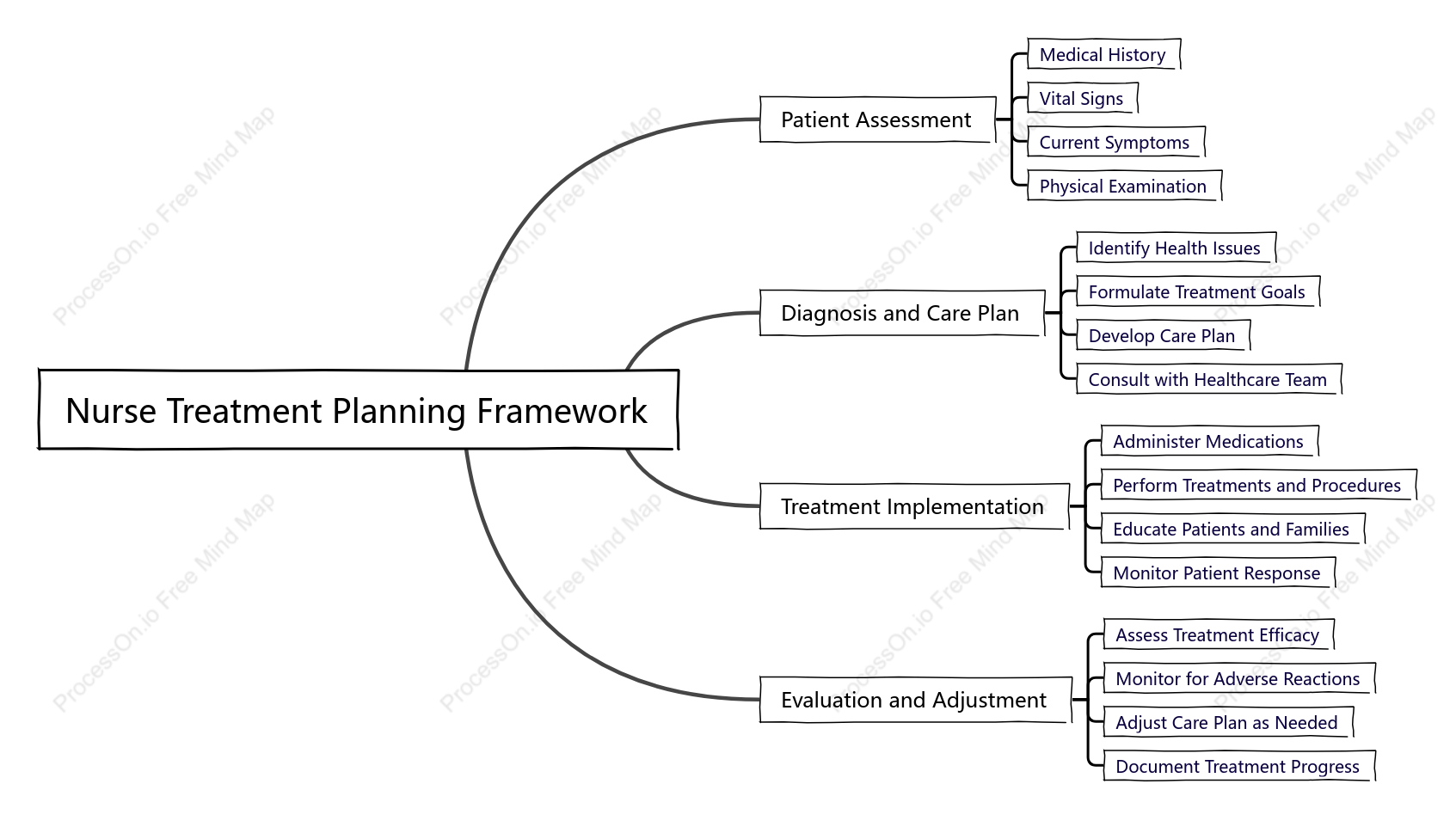 Nurse Treatment Planning Framework