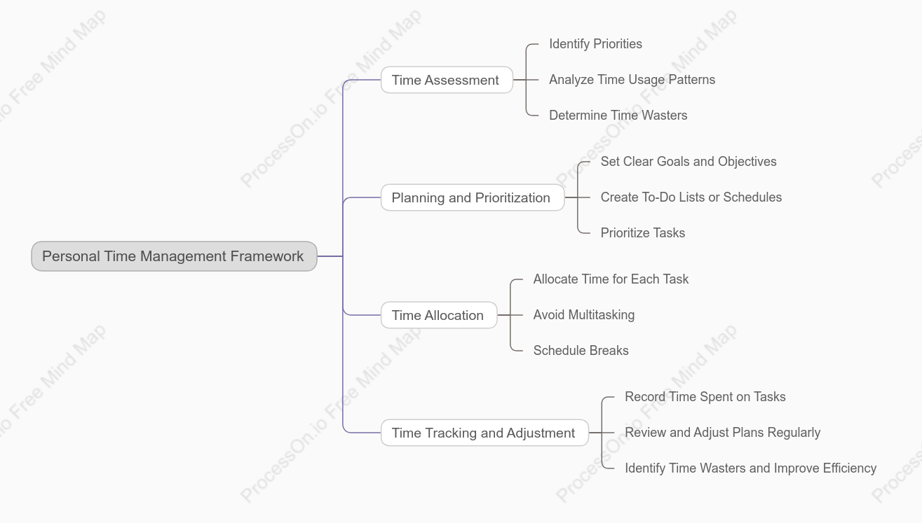 Personal Time Management Framework