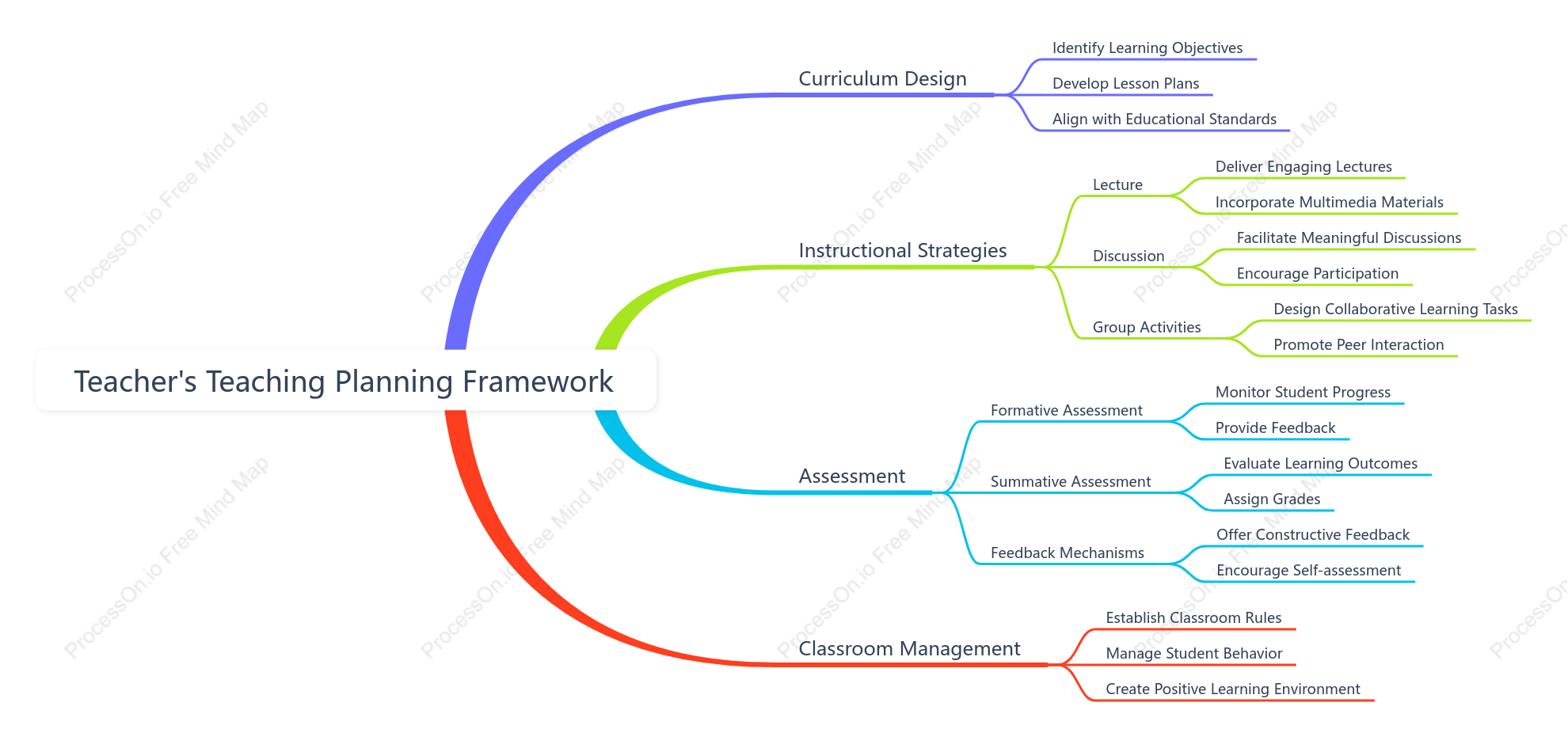 Teacher,s Tea ching Planning Framework